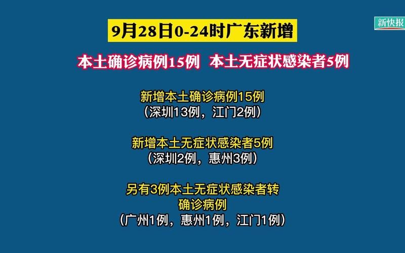 多地新增9例重症及12例无症状/新增9例本土病例
