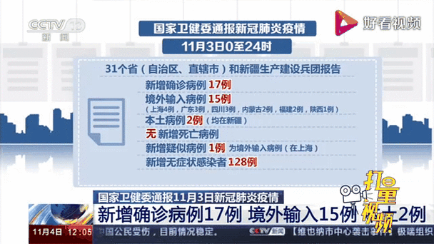 7地新增确诊17例均为境外输入(31省区市新增7例确诊均为境外输入)