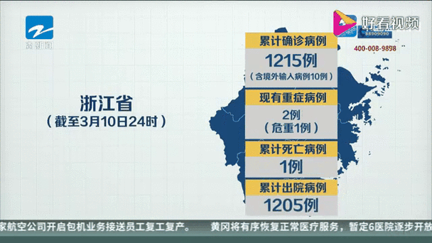 全国昨日新增20例重症/全国昨日新增20例重症病例