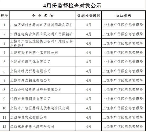江西上饶广信区管控区标准最新公布_江西省上饶市广信区