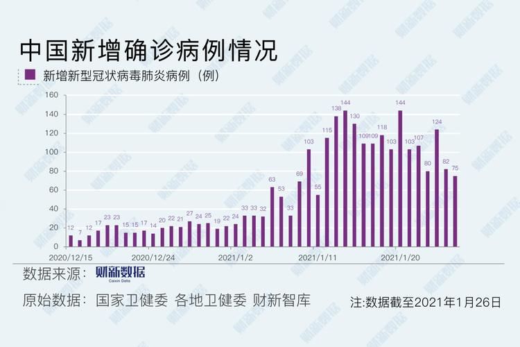 31省新增29例本土确诊涉1省市(31省区市新增确诊26例 本土7例)