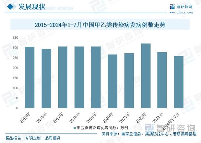全球新增4例死亡病例及4例无症状/全球新增确诊病例统计数据