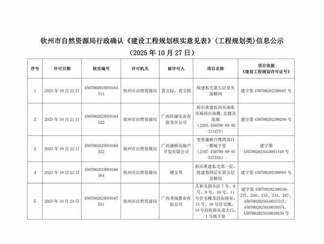 钦州最新通告：所有人员解封/钦州发布紧急通知