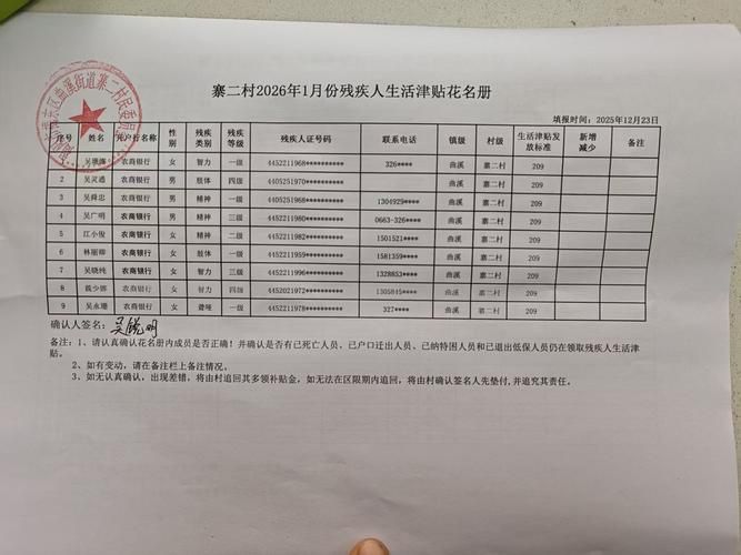 资阳区足不出户标准最新公布:资阳条件怎么样