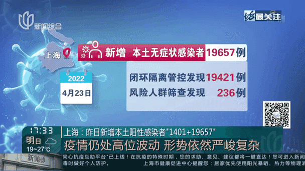 31省新增阳性感染者20例/31省区市新增1例确诊