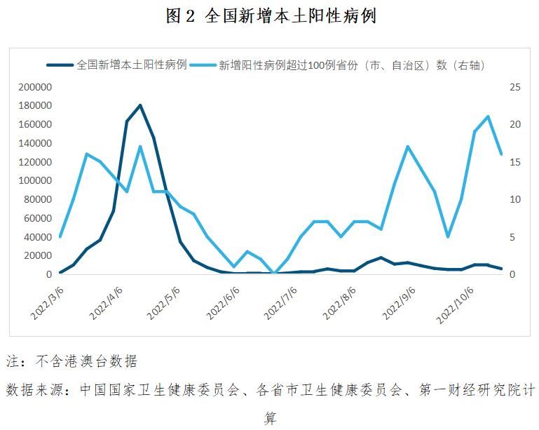全球新增1例确诊其中本土25例/全球新增确诊超23万例创单日新高