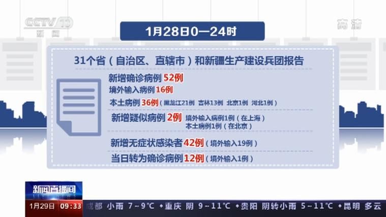 【全国新增确诊28例含本土20例,全国新增确诊病例22例】