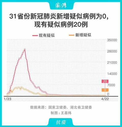 31省市新增11例确诊其中本土7例_31省区市新增确诊22例 本土8例