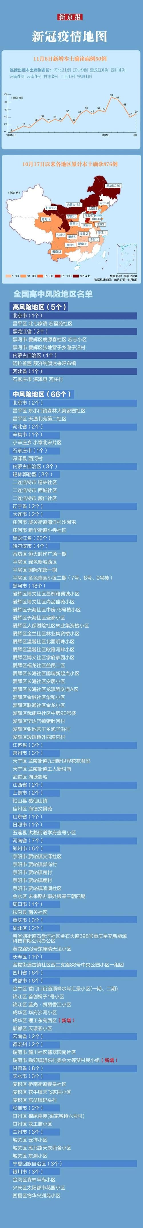 31个省份新增确诊9例含本土22例:31省份新增确诊39例