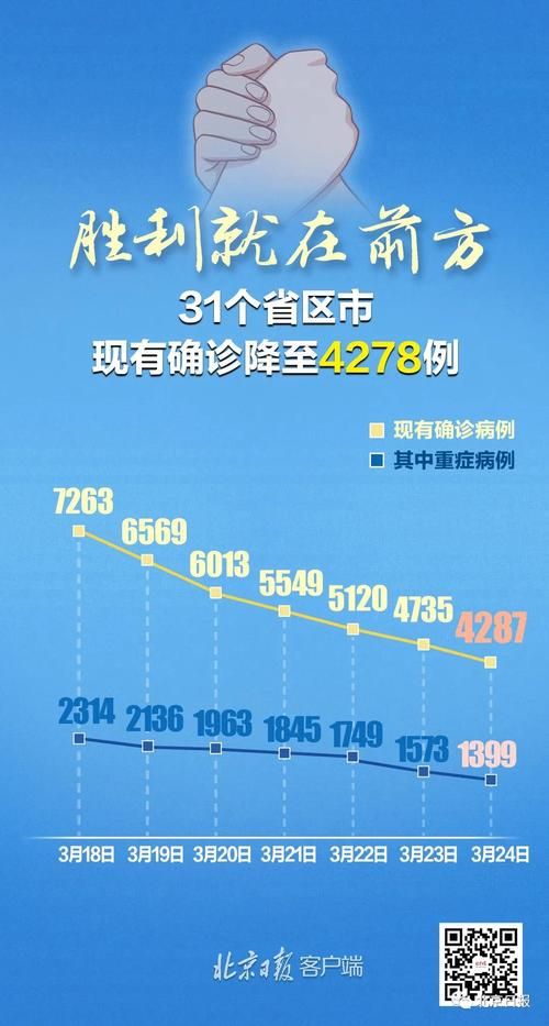 【31省市新增18例均为境外输入,31省区市新增11例境外输入】