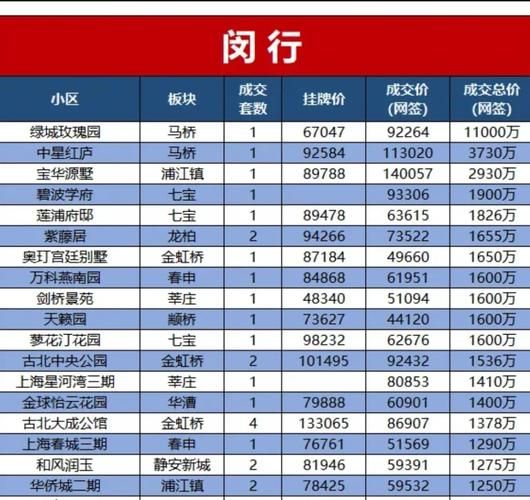 【上海市闵行区什么时候可以管控区_闵行区调整】