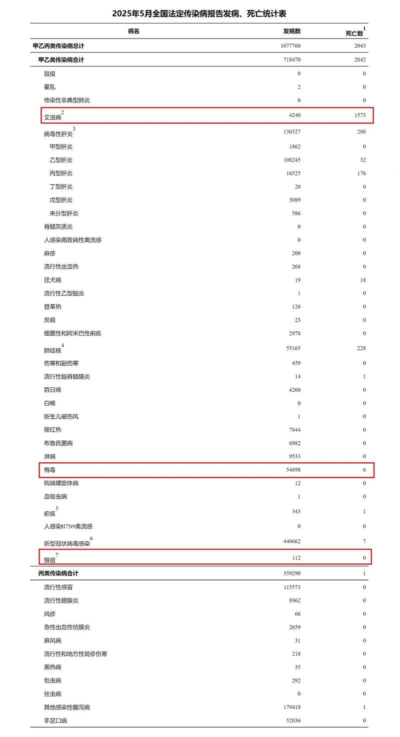全国新增15例核酸阳性及5例无症状/最新!全国新增确诊1459例