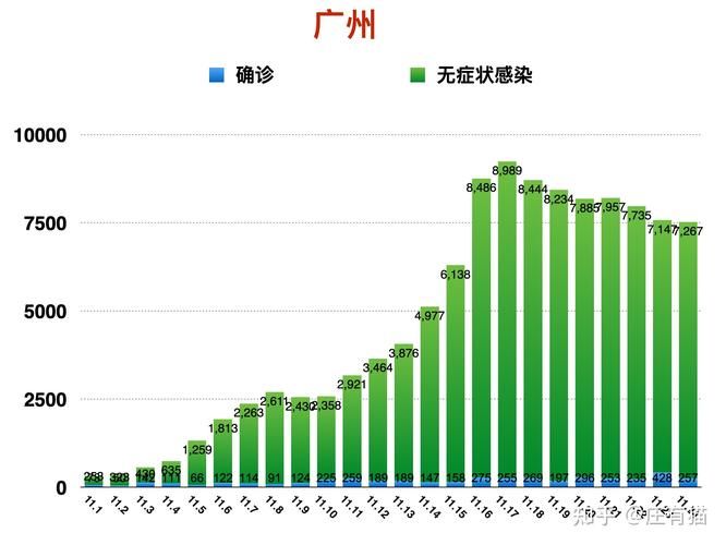 福建漳州长泰区新增26例核酸阳性及2例无症状/漳州长泰疫情