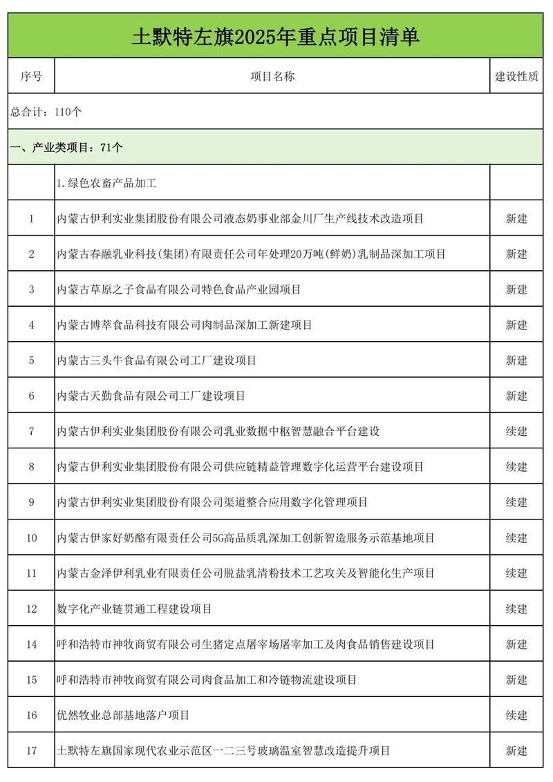 土默特左旗疫情管控区最新消息/土默特左旗百科