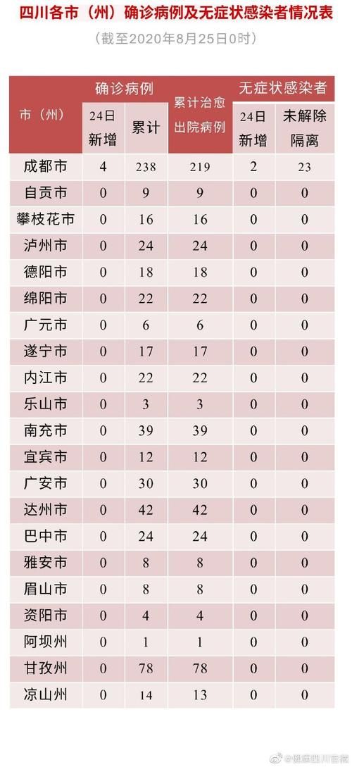 镇巴县通报12例无症状感染者详情/镇巴新型冠状病毒最新消息