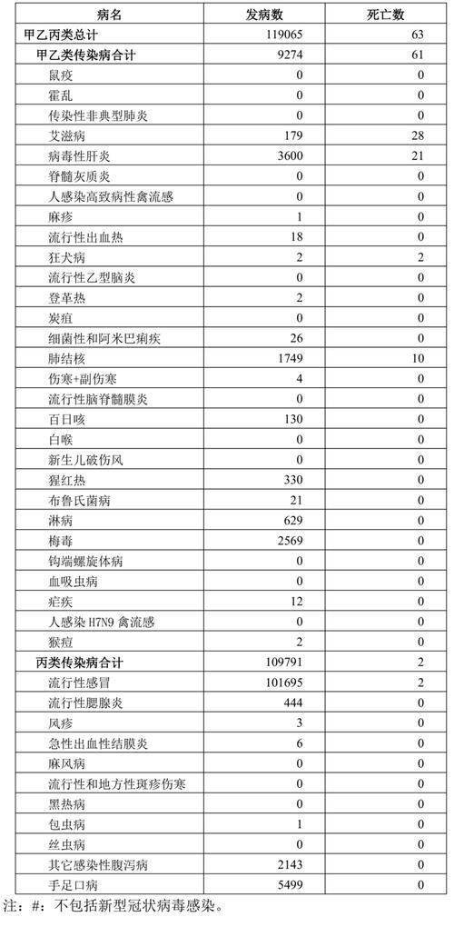 31省份增5例死亡病例_全国病例死亡人数