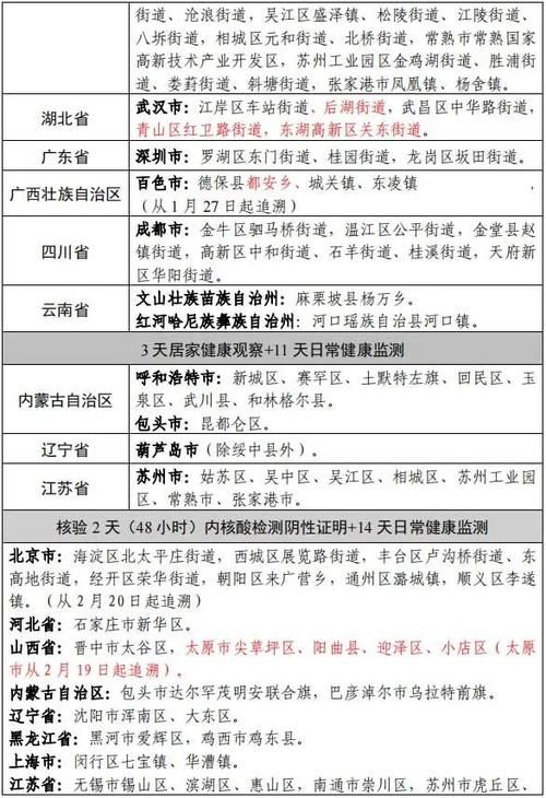 【全国新增30例本土确诊涉8省,全国新增82例本土】