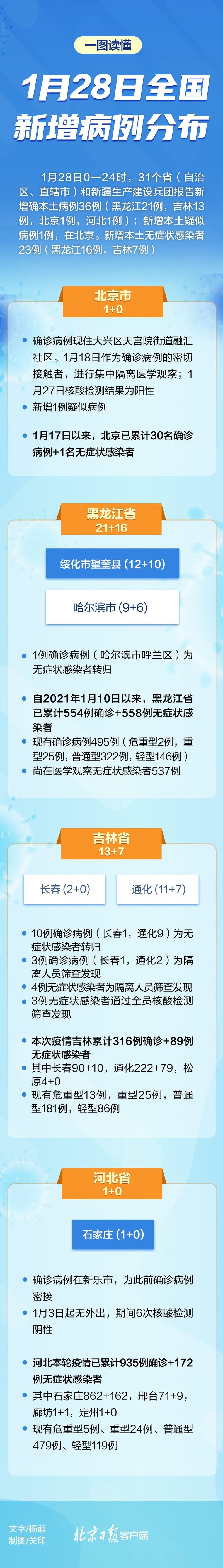 【31省区市新增28例死亡病例及27例无症状_全国新增确诊死亡病例】