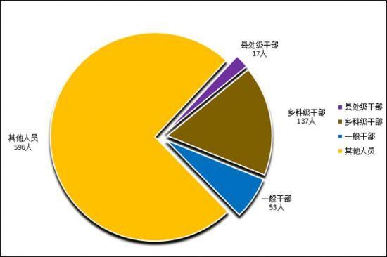 滁州经济技术开发区新增重症10例，均在黑龙江哈尔滨道里区_安徽滁州经济开发区