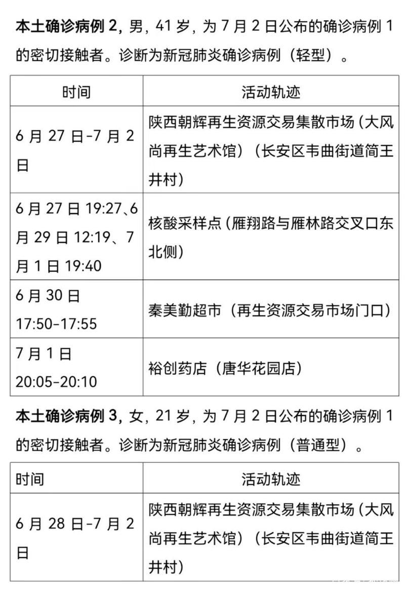 31省区市新增29例本土确诊及3例无症状_31省新增本土24例确诊7例无症状