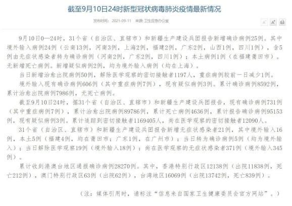 31个省份9月6日最新疫情数据/9月6日全国疫情报告