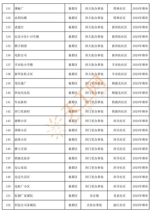 城关区足不出户标准最新公布_2021年城关区就住宅哪些改造项目