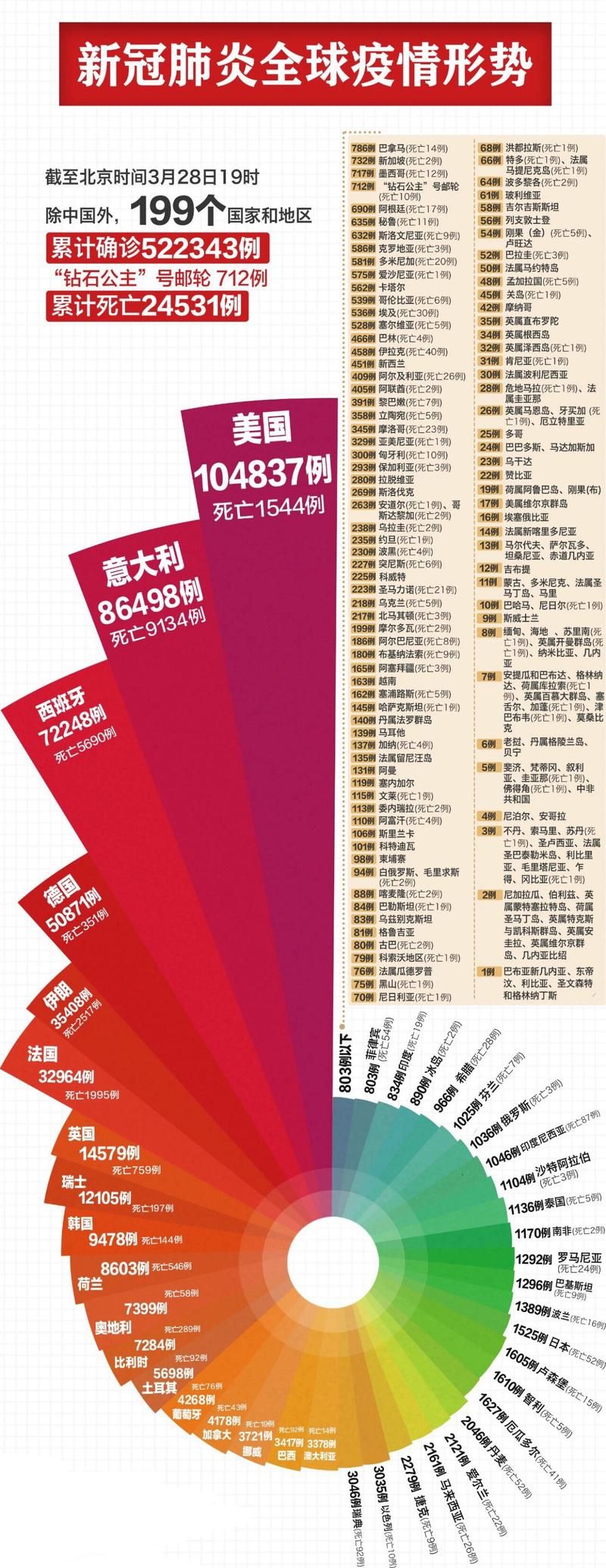 多地今日最新疫情数据(多地疫情最新消息)