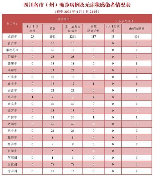 热点资讯 第108页