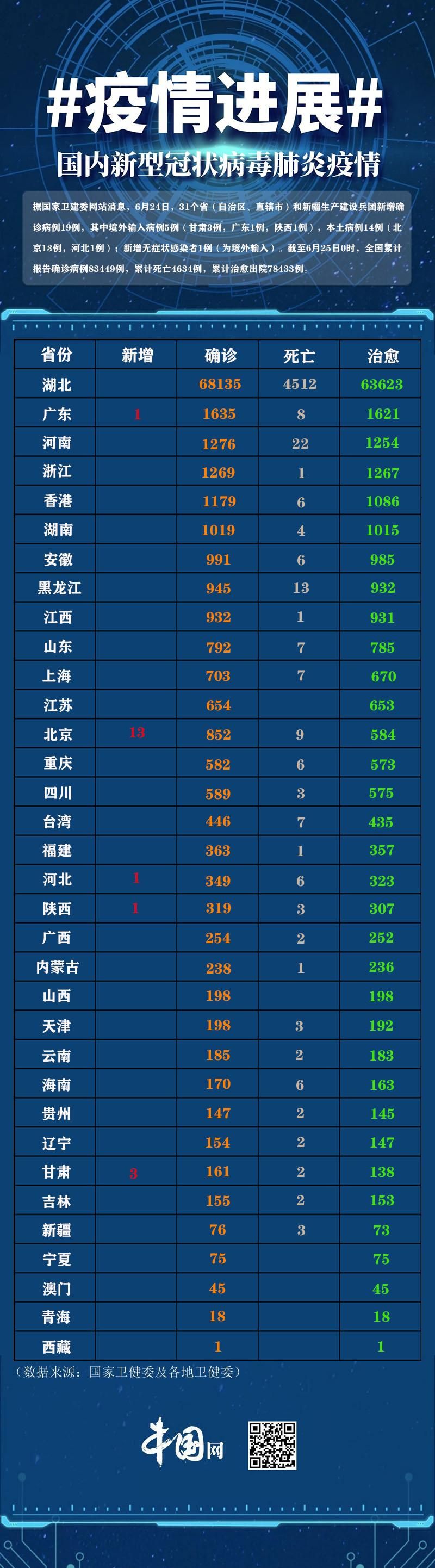 1地新增确诊4例含本土19例(最新!新增确诊31例,其中本土1例)