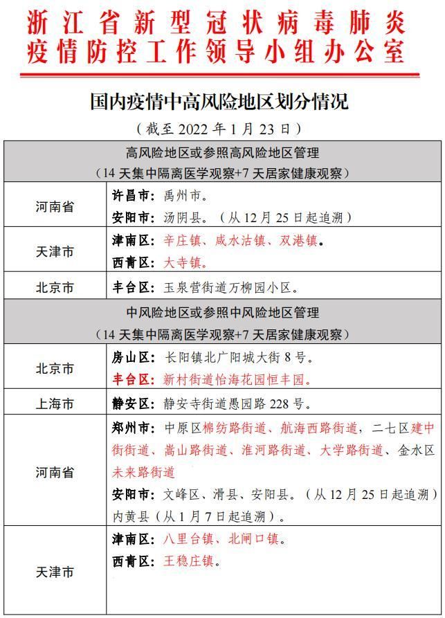 【31省新增15例核酸阳性涉8省市_31省市新增18例确诊】