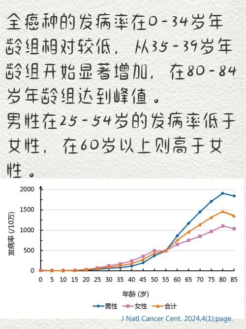 31省份增28例重症/全国新冠重症病例到底有多少