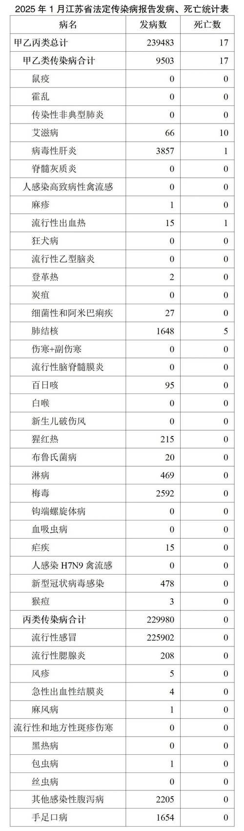 贵州黔西南布依族苗族自治州兴义昨日新增17例境外输入病例:贵州兴义病毒肺炎最新消息