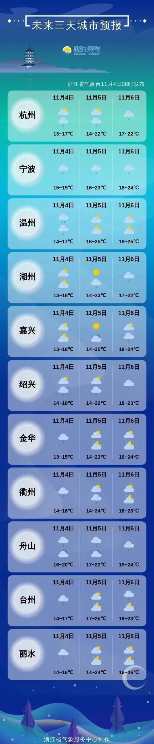 天宁区新增14例本土确诊，从境外抵山西省吕梁市文水县/吕梁天气文水天气预报15天查询