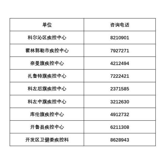 重庆荣昌区最新通告：所有人员管控区(荣昌区新冠肺炎防控指挥部第5号通告)