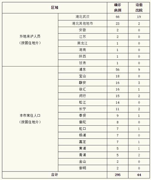 31省份10月2日新增5例本土确诊:10月2日新冠情况