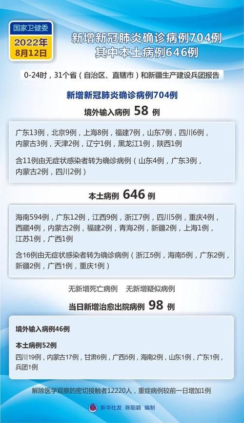 全国新增确诊8例含本土13例:全国新增确诊394例,累计74576例