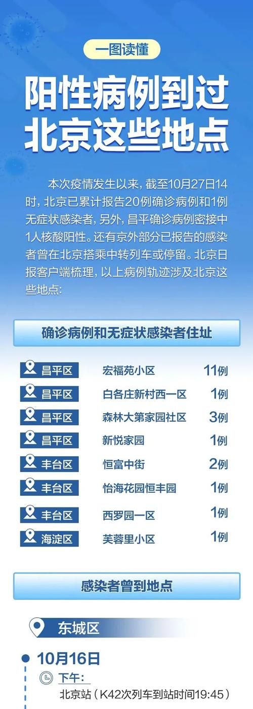 31个省份新增7例阳性感染者涉16省(31个省份新增病例)