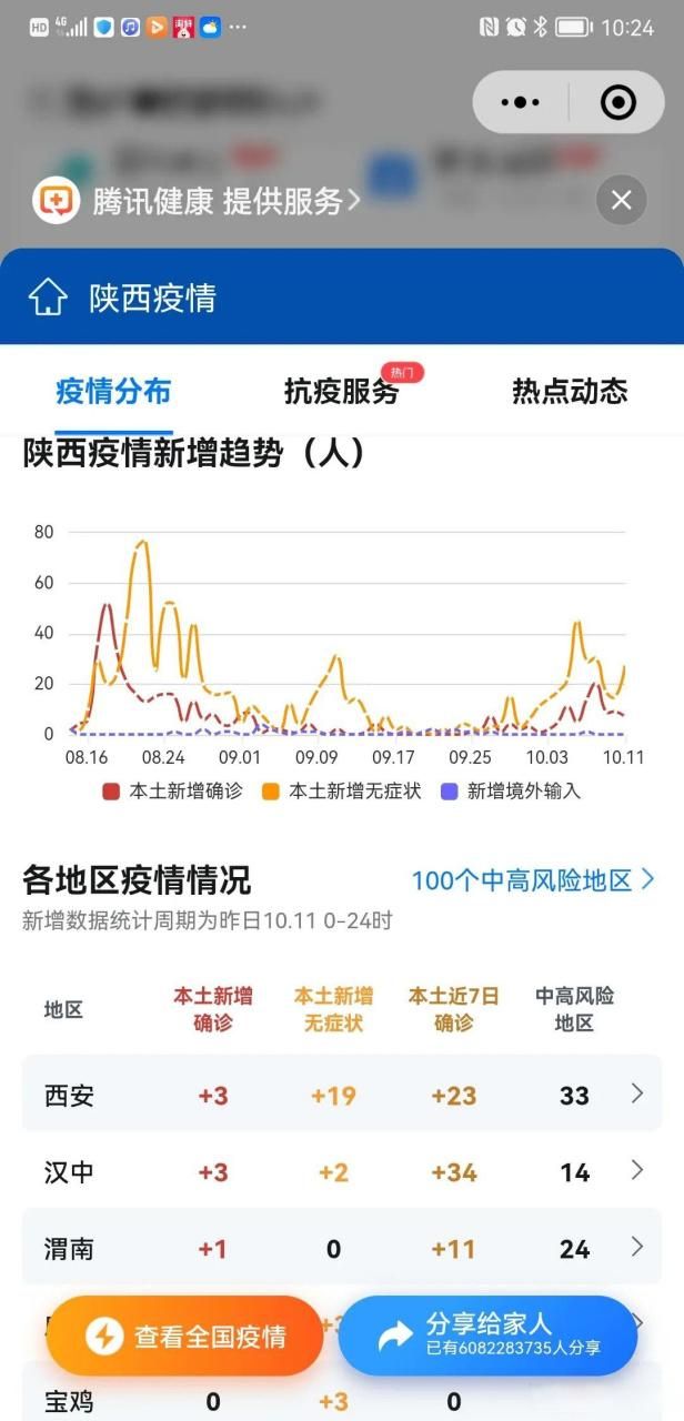 方正县近4天新增8例涉5省输入病例:方正县新型冠状病毒最新消息
