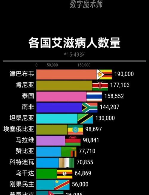 【全球新增28例阳性感染者涉19省_全球新增感染人数】