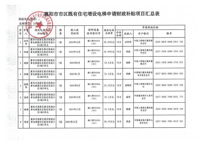 湖北省襄阳市管控区标准最新公布:襄阳市新冠肺炎防控指挥部最新消息