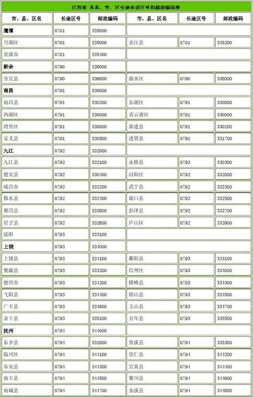 【江西抚州广昌县管控区标准最新公布_江西广昌电话区号】