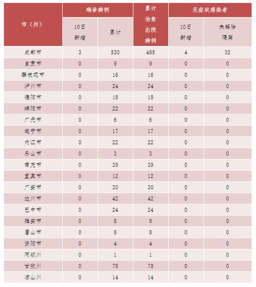 【汨罗市昨日无新增无症状感染者,汨罗市有新型冠状肺炎吗?】