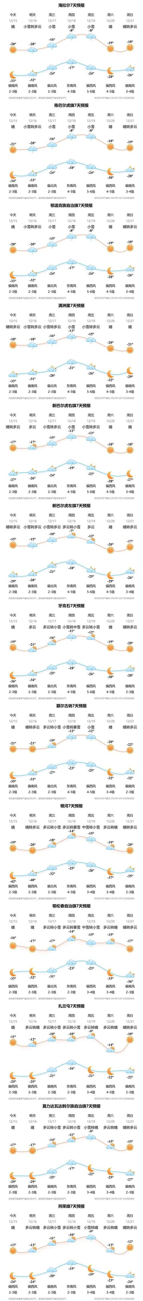 【一张图看懂安国市12月15日曲线图表,中国河北省保定市安国市天气最新天气】