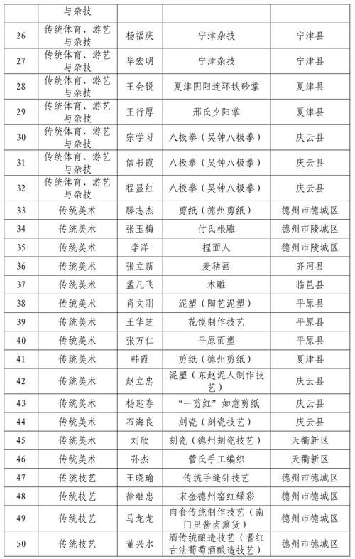 预计今冬山东省德州市德城区二次疫情蔓延/德州德城区新冠疫情传染人员名单
