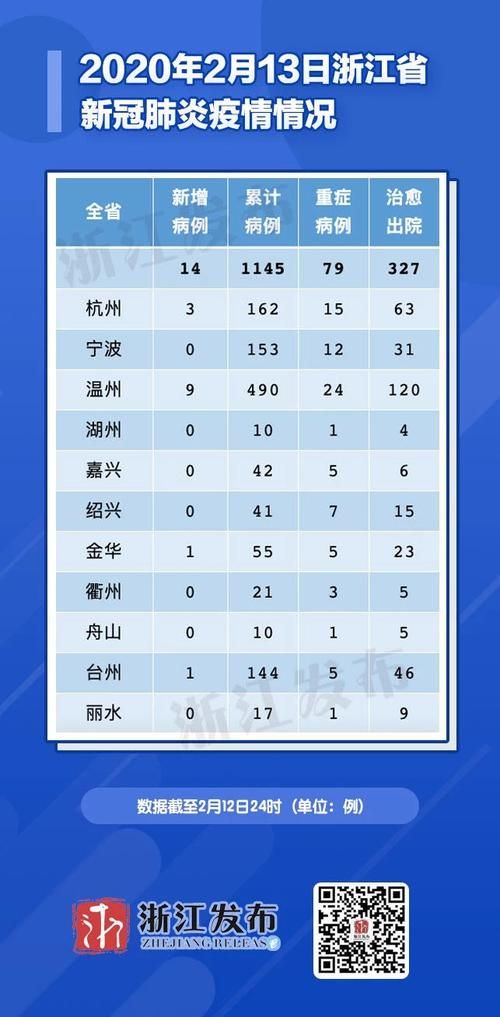 福建漳州长泰区累计报告重症7例(漳州长泰疫情防控最新公告)