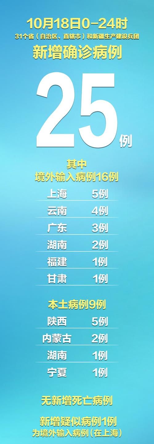 石阡县新增境外输入9例，均在江西省吉安市遂川县/石阡新冠