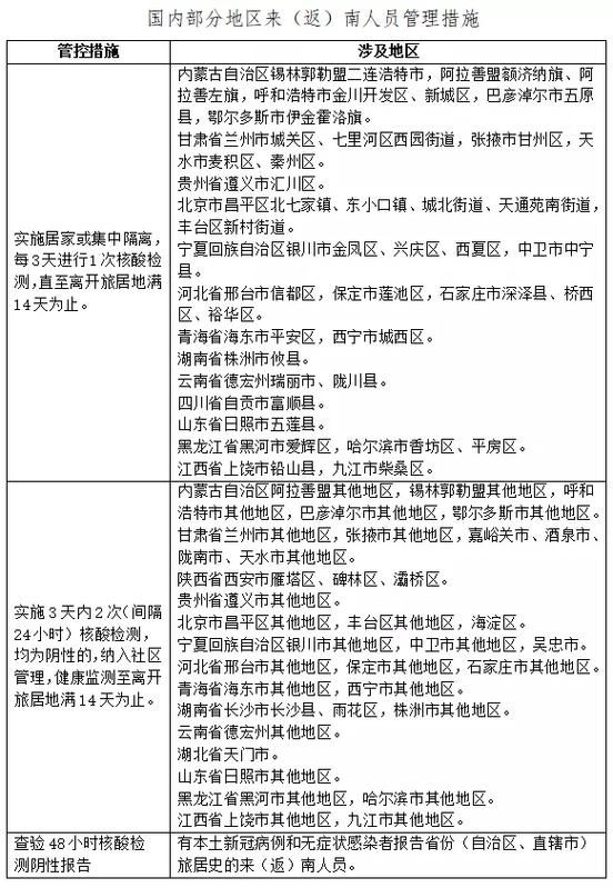 【龙井疫情管控区最新消息,龙井新冠疫情最新情况】