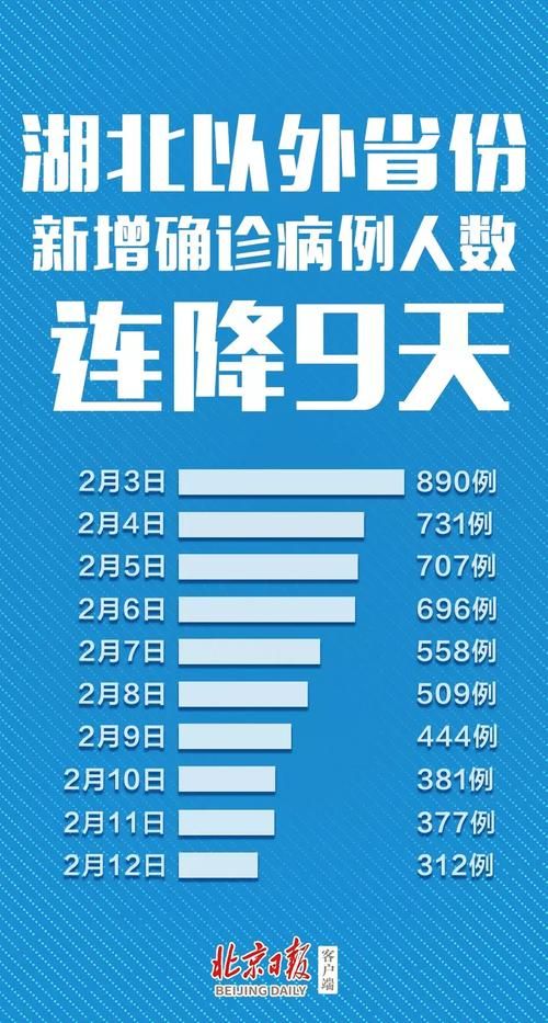多地新增1例死亡病例涉16省:新增死亡病例15例