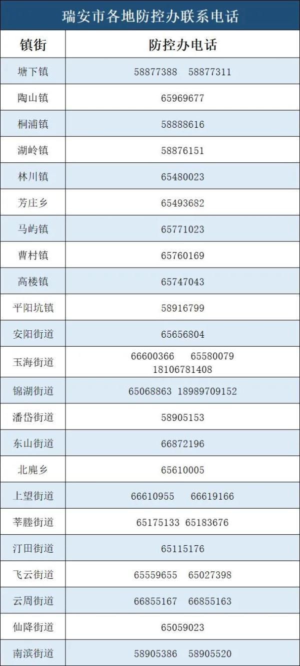 湖南邵阳最新轨迹公布：寻找同轨迹人员/邵阳出现疫情