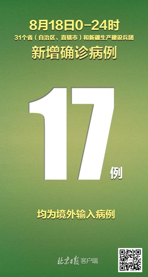 31省区市新增18例境外输入及27例无症状:31省区市新增5例境外输入病例